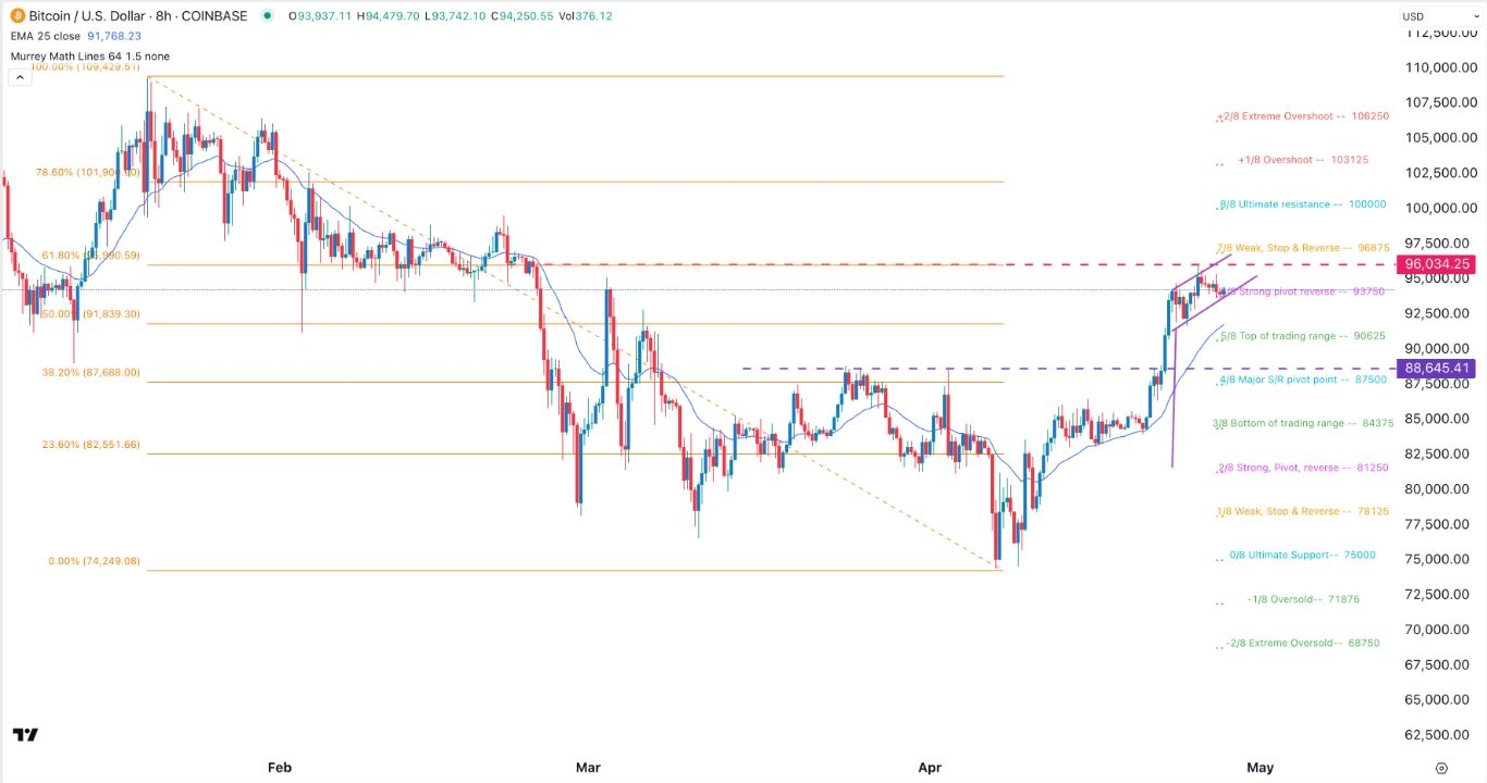 【XM Group】--BTC/USD Forex Signal: Technicals Point to More Gains(图1)
