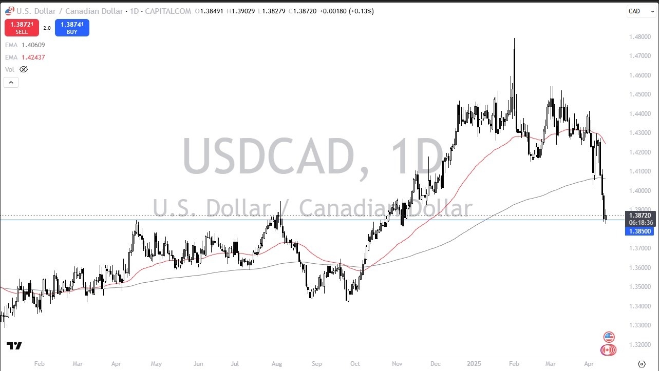 【XM Market Analysis】--USD/CAD Forex Signal: Eyes Bounce from Key Support(图1)