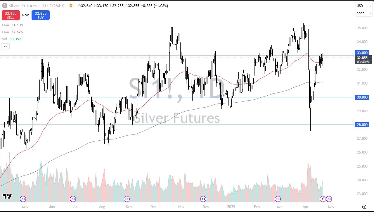 【XM Group】--Silver Forecast: Pauses at Critical Resistance(图1)