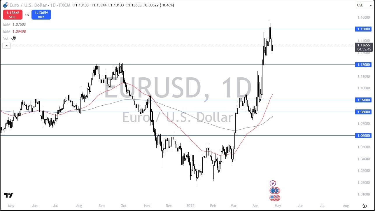 【XM Forex】--EUR/USD Forecast: Grinds Higher but Faces Resistance(图1)