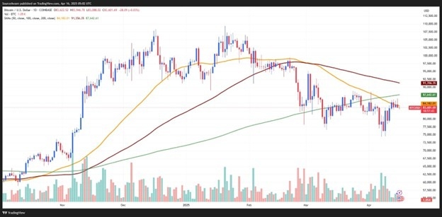 【XM Decision Analysis】--SOL to $300? Solana Price Analysis Amid ETF Hype and Bullish Forecasts(图1)