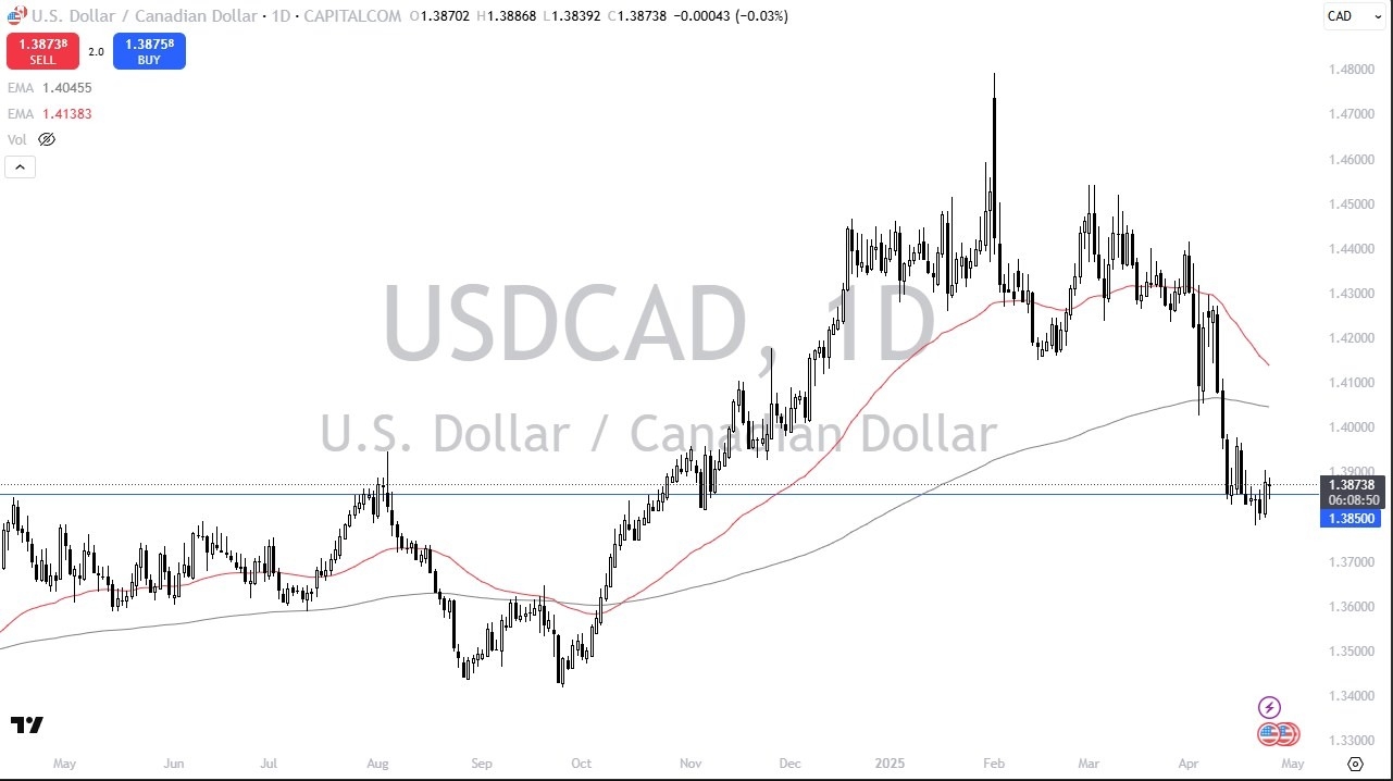 【XM Forex】--USD/CAD Forecast: Attempts to Find a Bottom(图1)