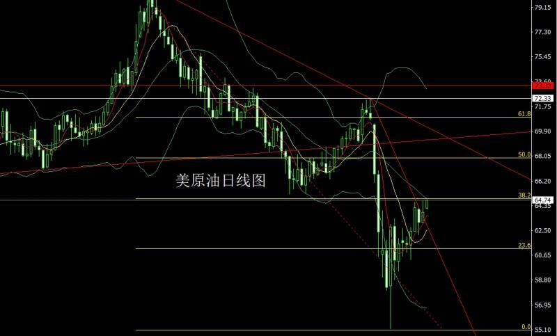 【XM外汇官网】：关税缓和避险降，金银大阴延续空(图4)