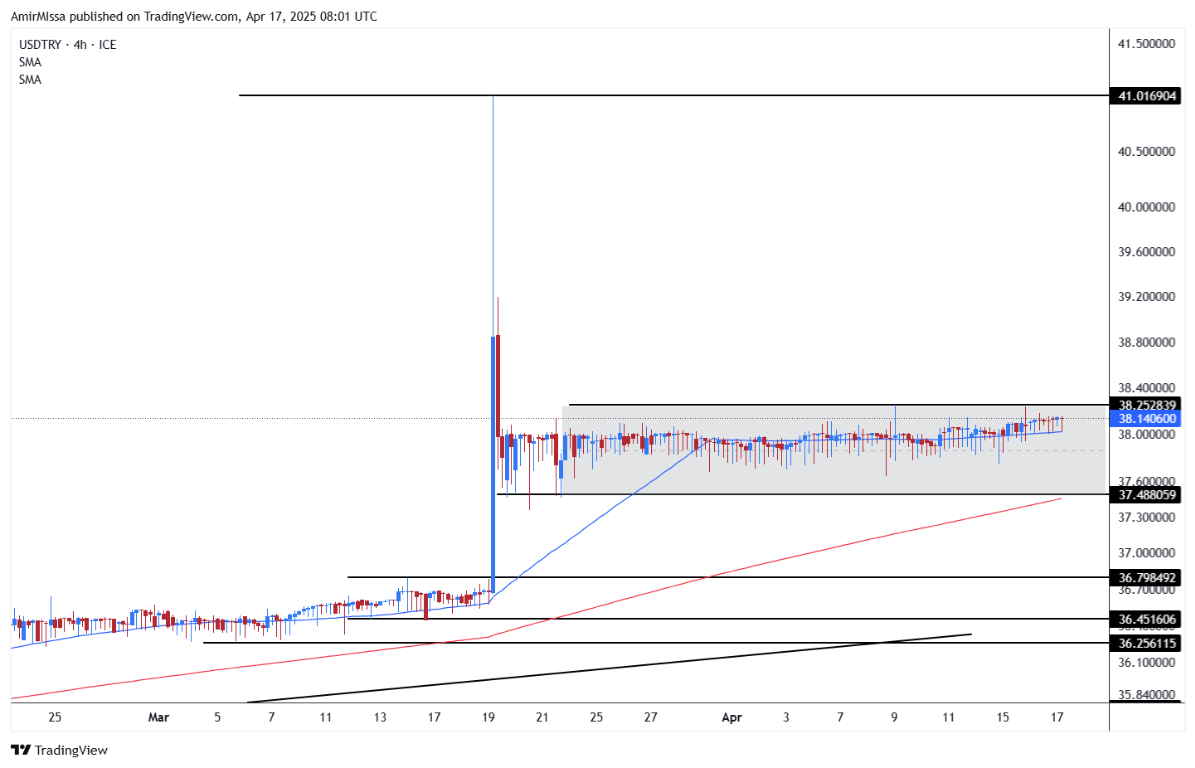【XM Forex】--USD/TRY Forecast: Expectations Favor Turkish Central Bank Holding Interest Rates Unchanged(图1)