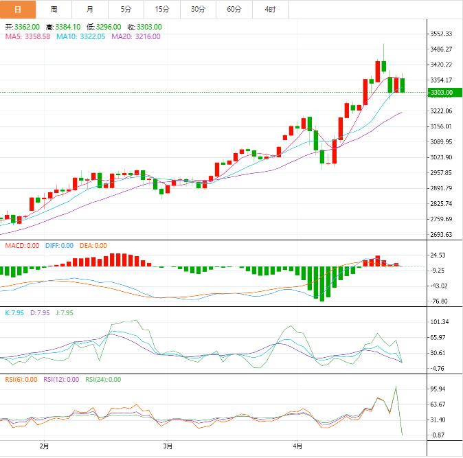 【XM官网】：今日晚间黄金价格交易提醒(图1)
