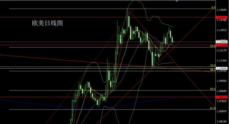 【XM外汇】：数据向好推美指，金银破位回踩空(图3)
