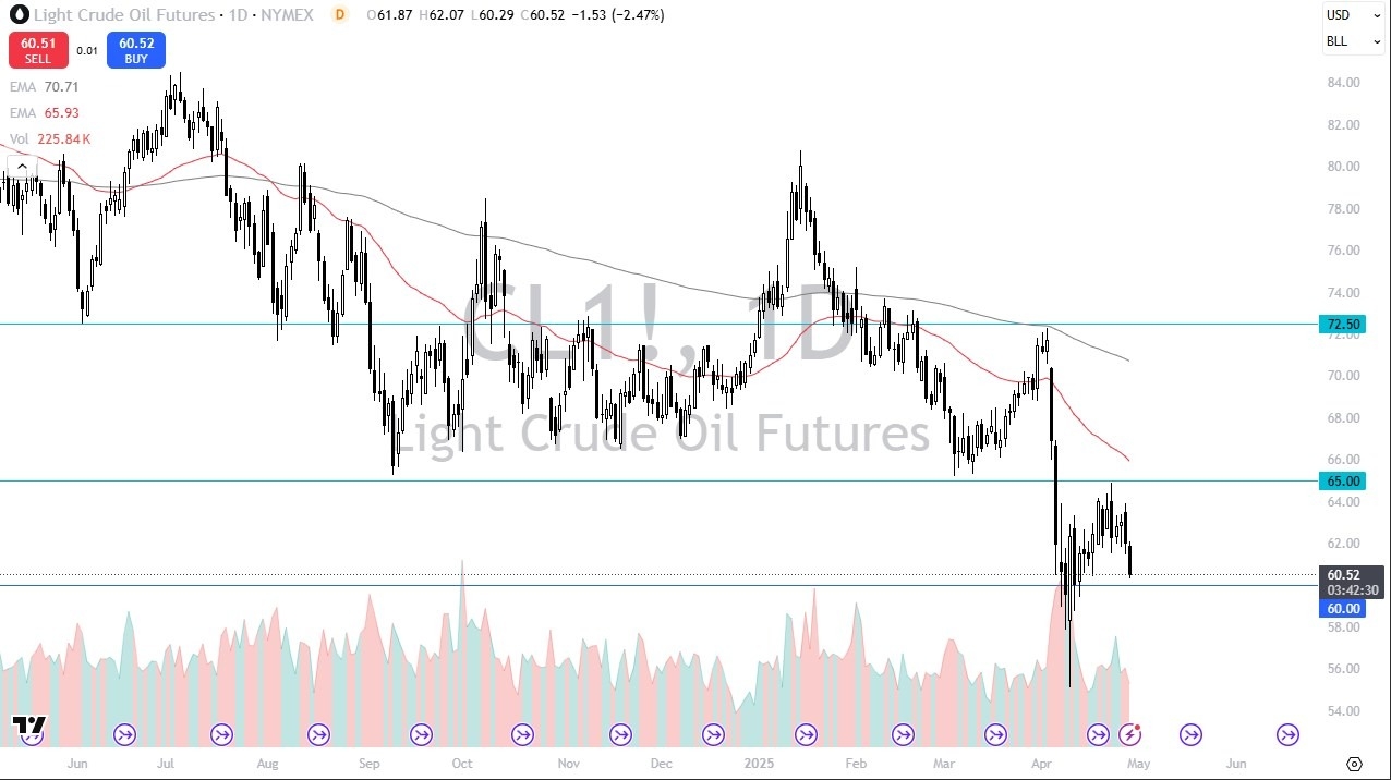 【XM Group】--Crude Oil Forecast: Plunge Zone(图1)