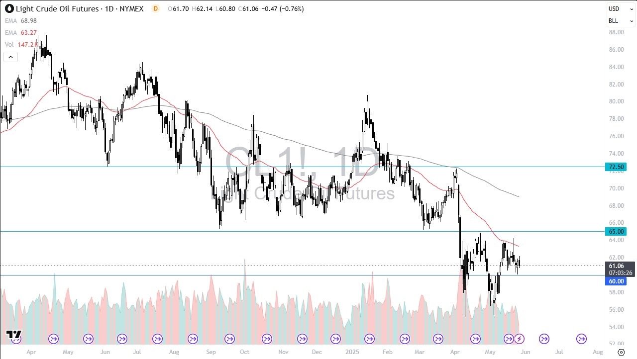 【XM Decision Analysis】--Crude Oil Forecast: Gives Up Initial Gains(图1)