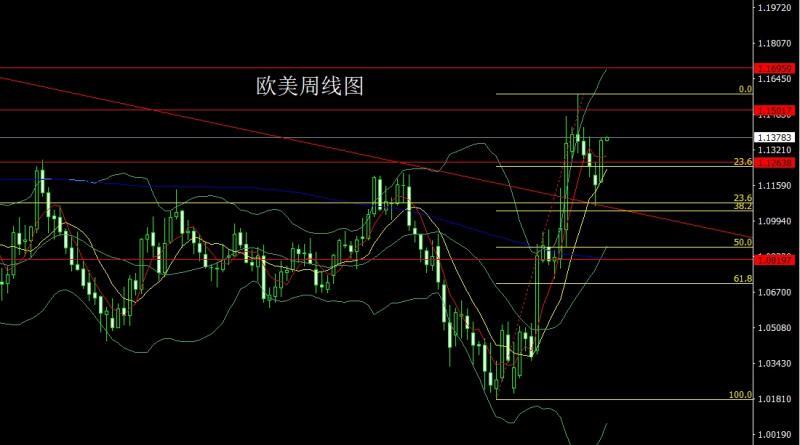 【XM官网】：周线大阳迎端午，金银延续低多(图3)