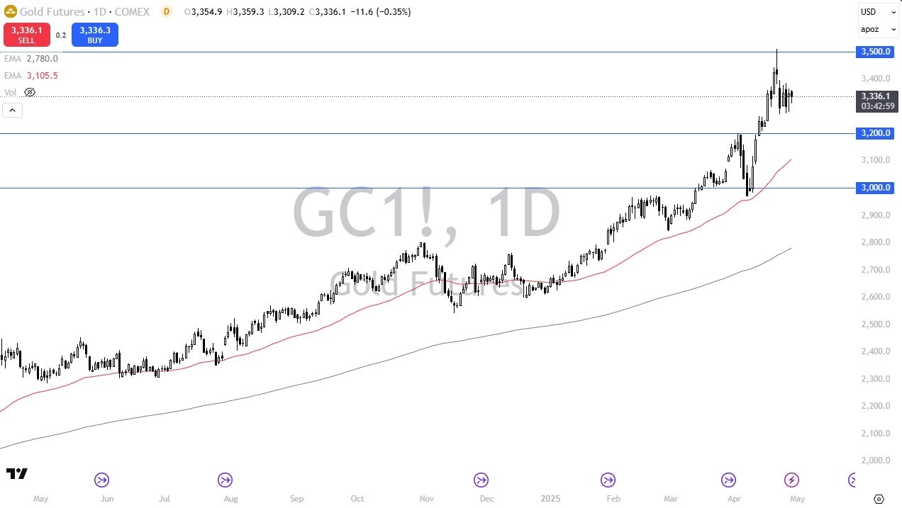 【XM Decision Analysis】--Gold Forecast: Continues to Consolidate(图1)