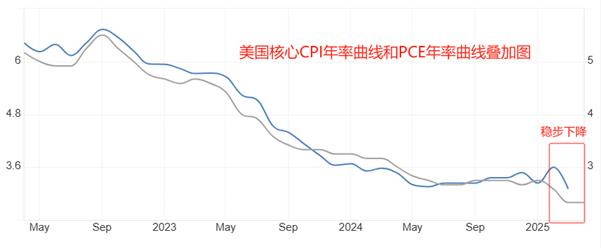 【XM Group】：美国4月PCE数据来袭，降息预期或再遭冲击(图1)