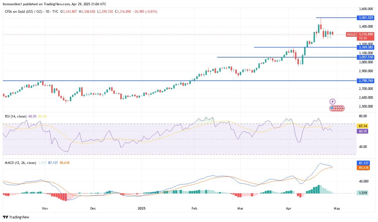 【XM Market Analysis】--Gold Analysis: Cautious Stability Hints at a Strong Move Ahead(图1)