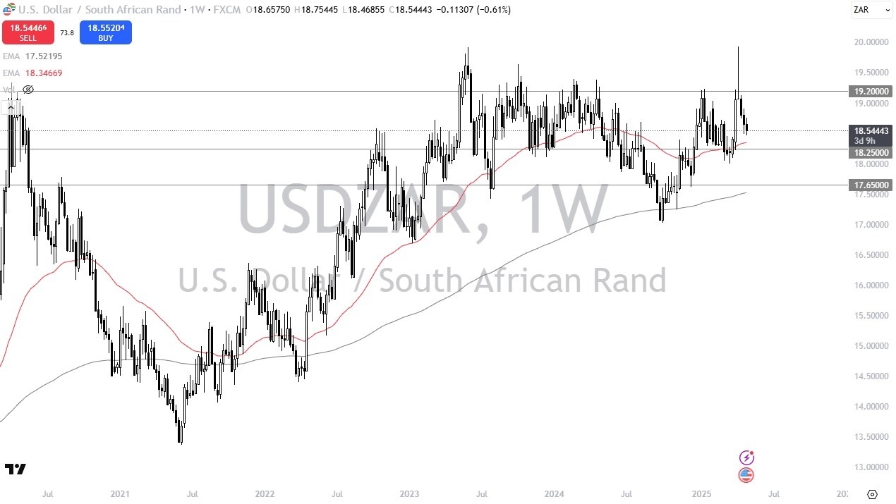 【XM Decision Analysis】--USD/ZAR Monthly Forecast: May 2025(图1)