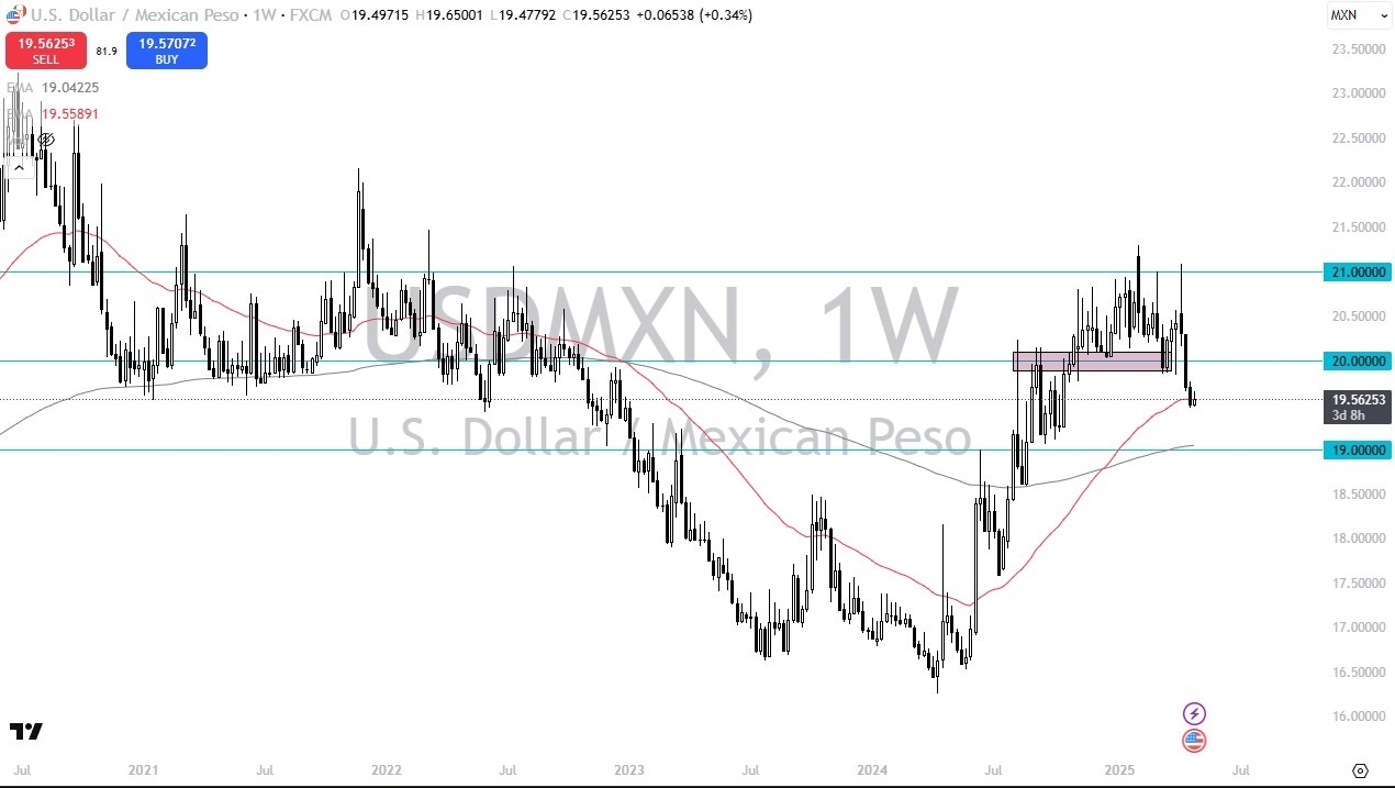【XM Decision Analysis】--USD/MXN Monthly Forecast: May 2025(图1)