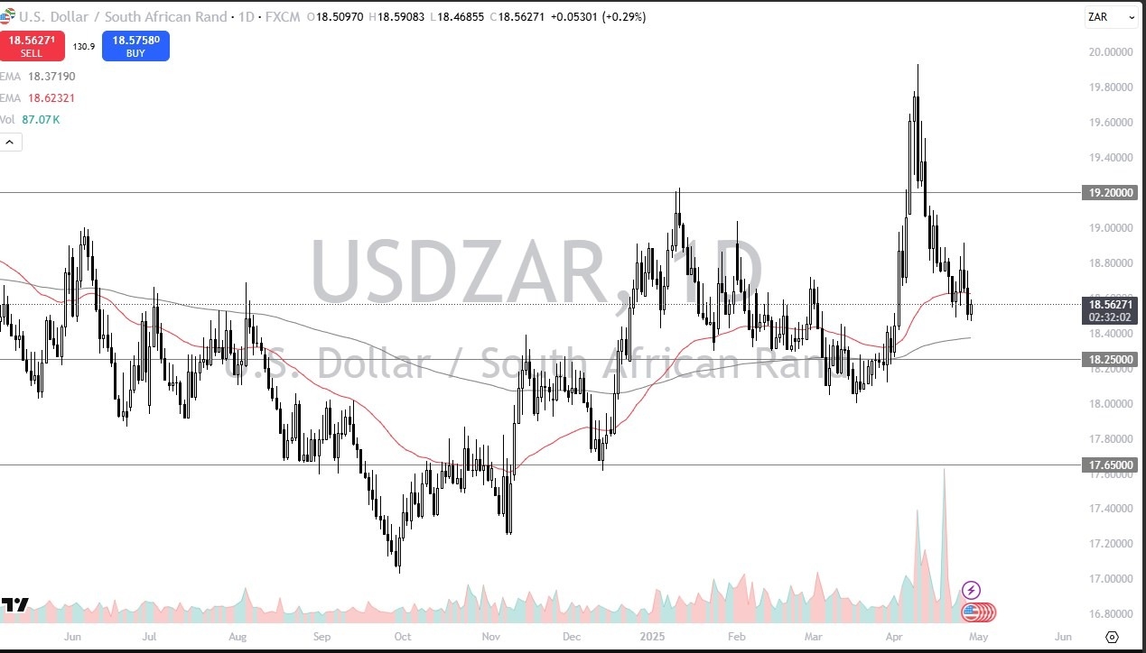 【XM Market Analysis】--USD/ZAR Forecast: Rand Under Fire(图1)