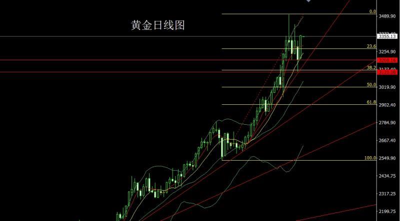 【XM官网】：周线大阳迎端午，金银延续低多(图1)
