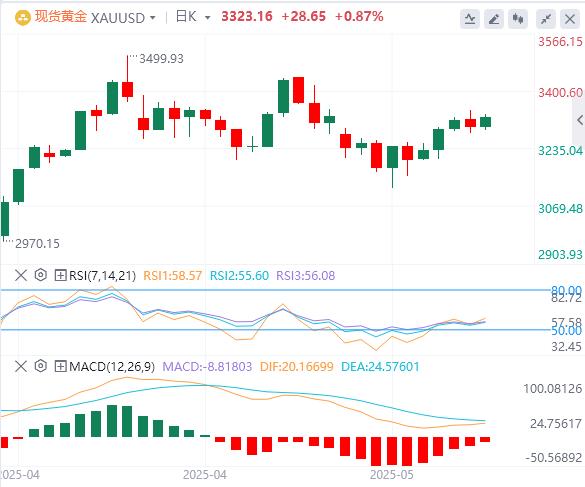 【XM Group】：关注美联储和财政政策，金属仍是焦点(图1)