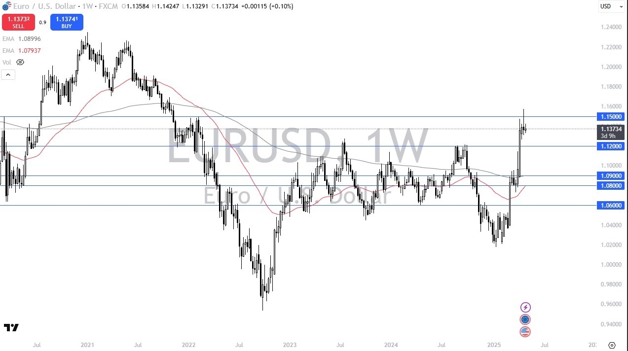 【XM Group】--EUR/USD Monthly Forecast: May 2025(图1)