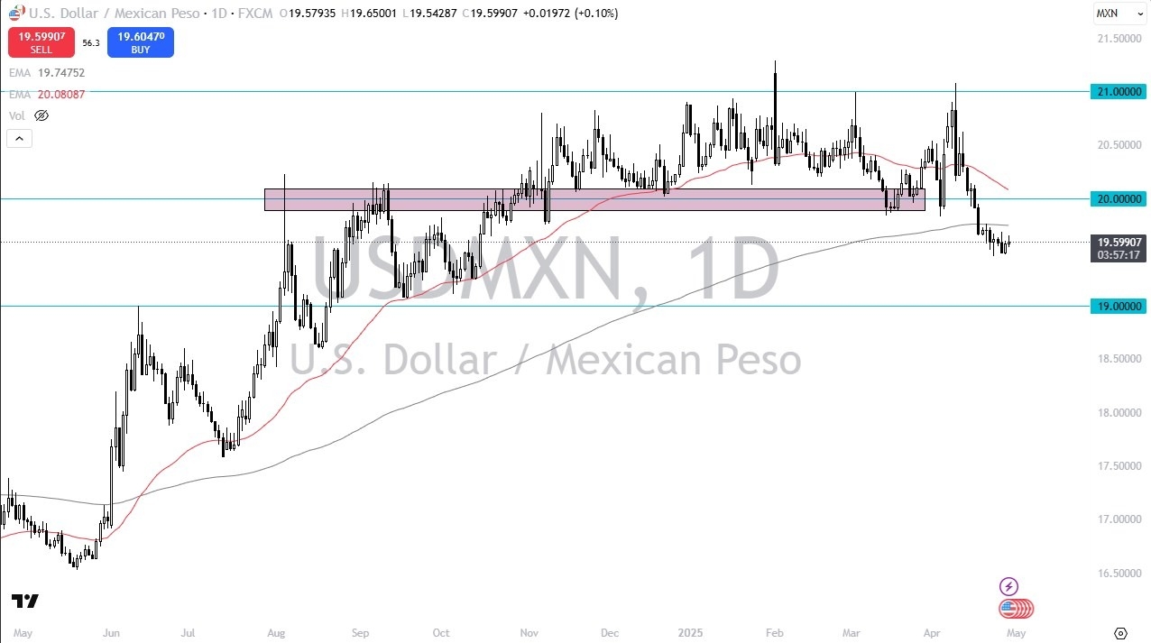 【XM Forex】--USD/MXN Forecast: Holds Near Tight Range(图1)