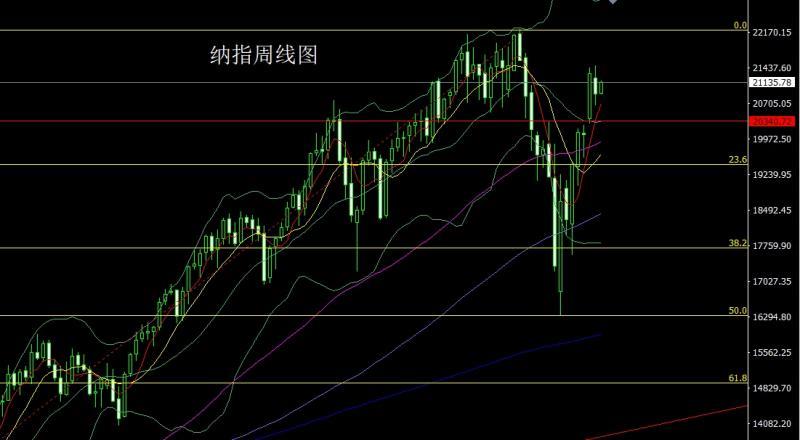 【XM官网】：周线大阳迎端午，金银延续低多(图5)