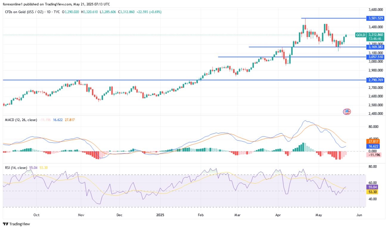 【XM Decision Analysis】--Gold Analysis: Beware of Head and Shoulders Formation(图1)