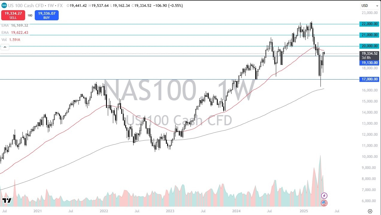 【XM Group】--Nasdaq Monthly Forecast: May 2025(图1)