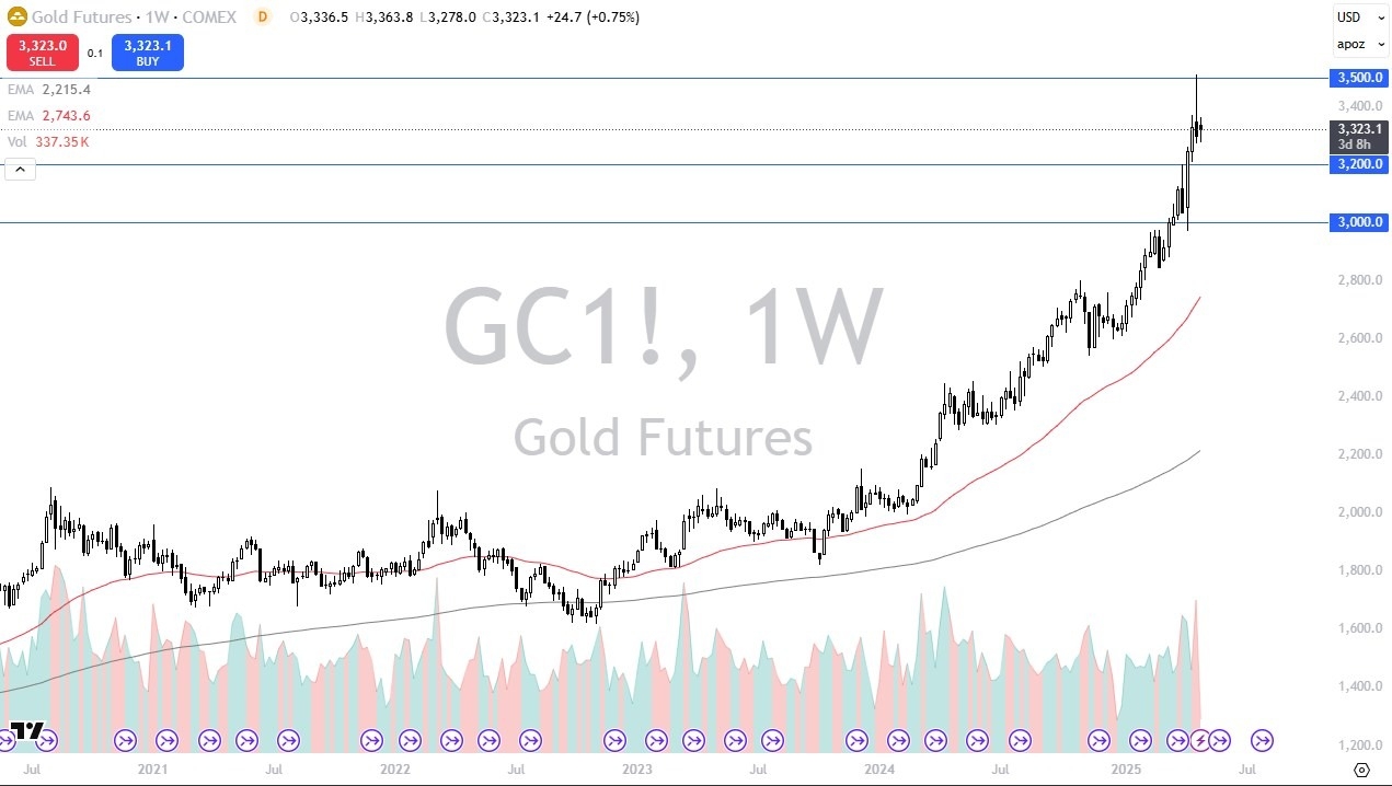 【XM Forex】--Gold Monthly Forecast: May 2025(图1)
