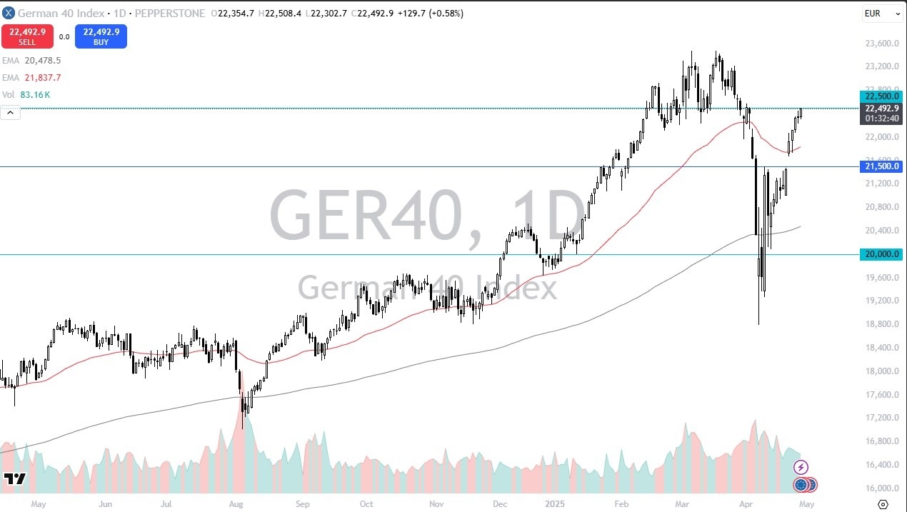 【XM Group】--Dax Forecast: Buy the Dax Dip?(图1)