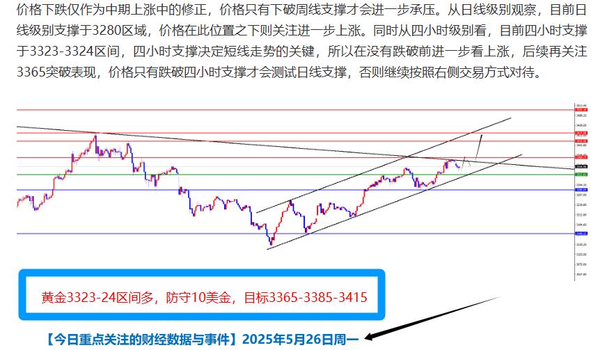 【XM外汇决策分析】：黄金昨低不破仍是多，欧美震荡上行(图4)