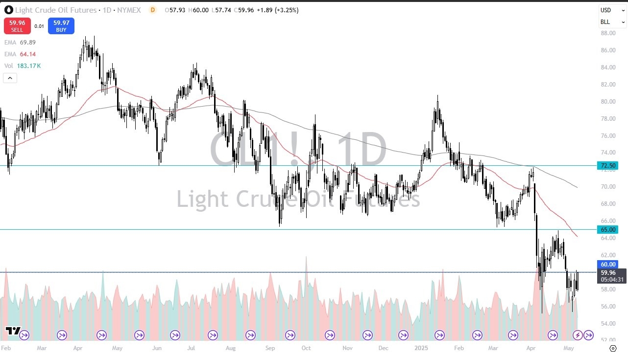 【XM Market Analysis】--Crude Oil Forecast: Rallies After Trump www.xmcnglobal.comments(图1)