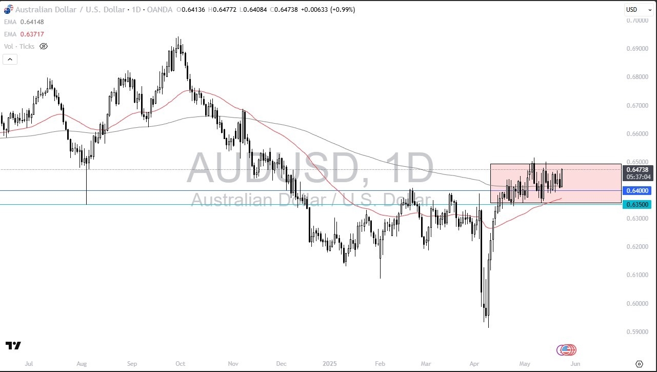 【XM Group】--AUD/USD Forecast: Aussie Dollar Rallies on Friday in Same Range (SIGNAL)(图1)
