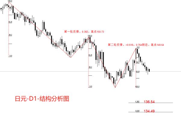 【XM外汇官网】：日本4月核心通胀率3.5%，日央行加息预期升温(图2)