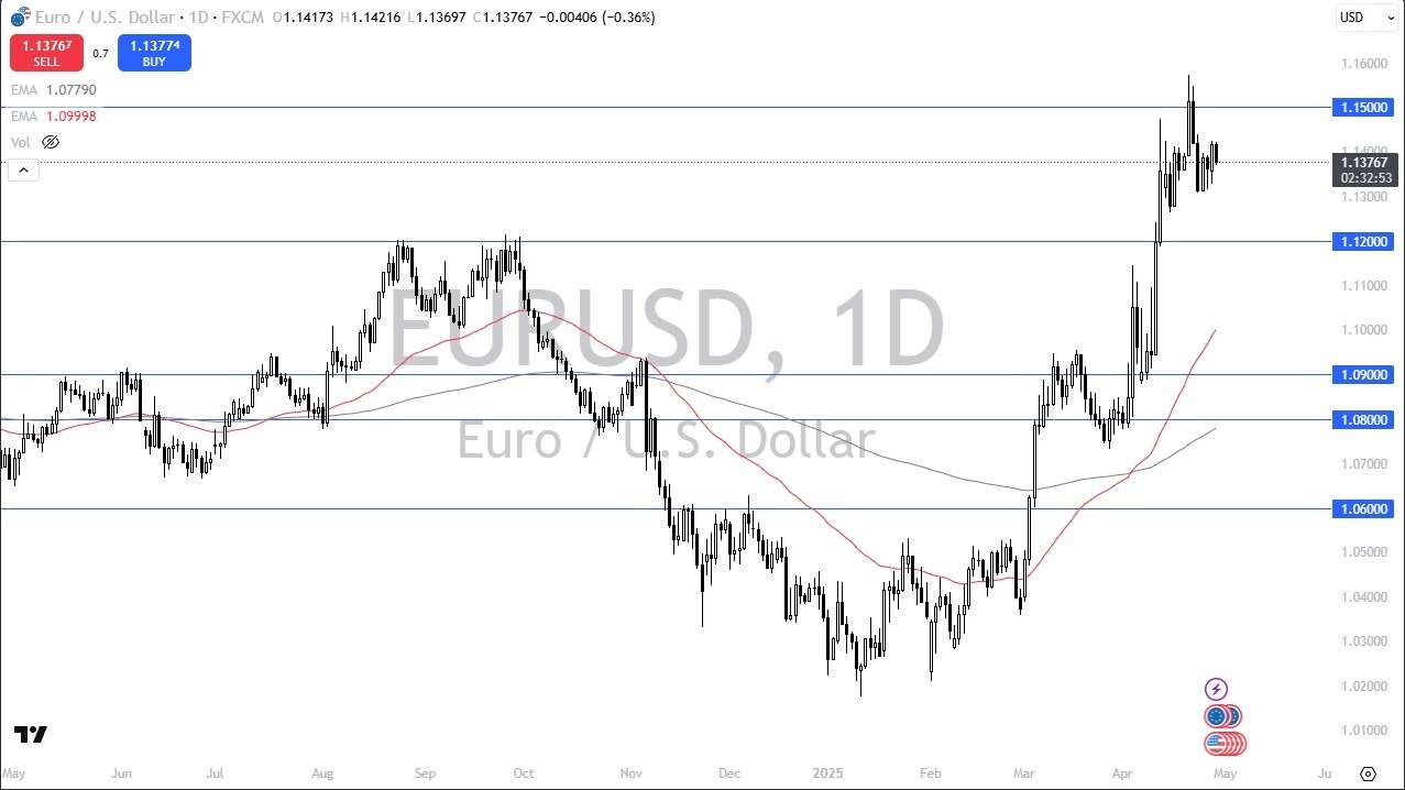 【XM Market Review】--EUR/USD Forecast: No Euro Breakout(图1)