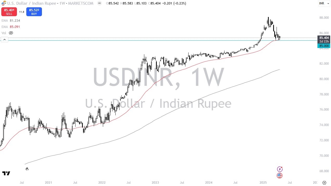 【XM Market Analysis】--USD/INR Monthly Forecast: May 2025(图1)