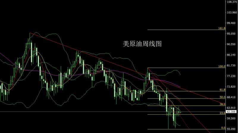 【XM官网】：周线大阳迎端午，金银延续低多(图4)