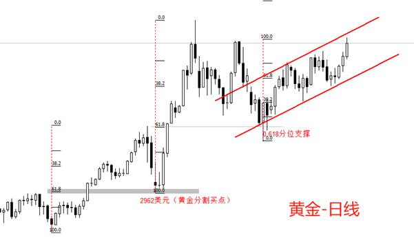 【XM Group】：中东乱局提振避险情绪，黄金、原油再度大涨(图1)