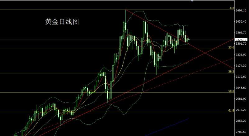【XM外汇官网】：美国内乱升级，白银狂飙带小金(图1)
