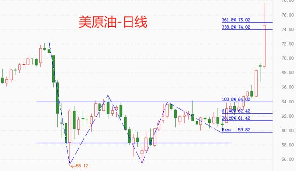 【XM Group】：中东乱局提振避险情绪，黄金、原油再度大涨(图2)