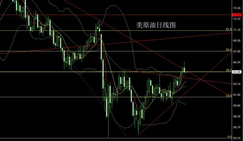 【XM外汇市场分析】：加州星火燎原，金银区间待通胀(图4)