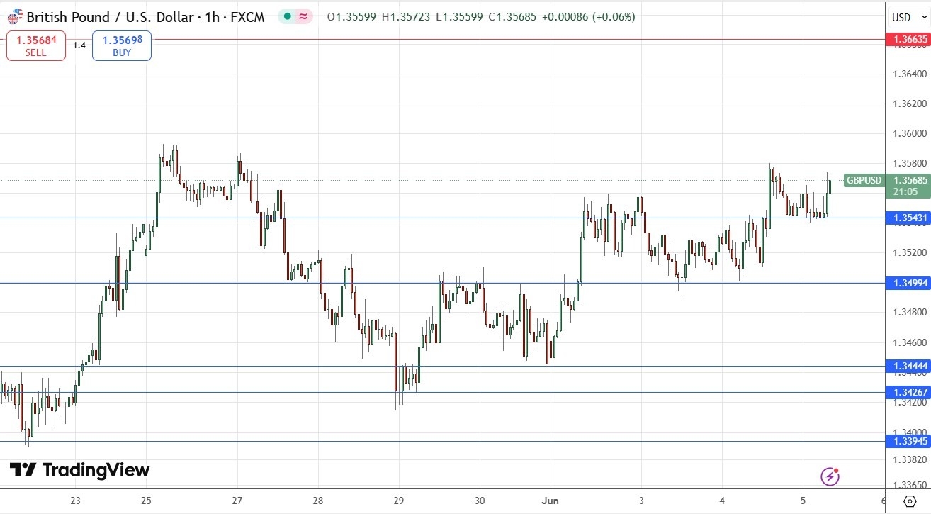 【XM Decision Analysis】--GBP/USD Forex Signal: Heading Towards New 3-Year High Price(图1)