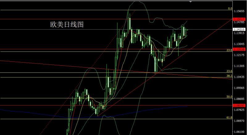 【XM外汇平台】：数据较差降息升，金银得利回踩多(图3)