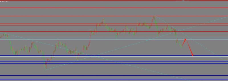 【XM Group】：6.10黄金探底回升走回补，早盘36下继续空(图1)