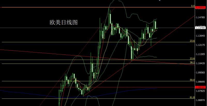 【XM外汇官网】：强势美指压商品，金银反弹做短空(图3)