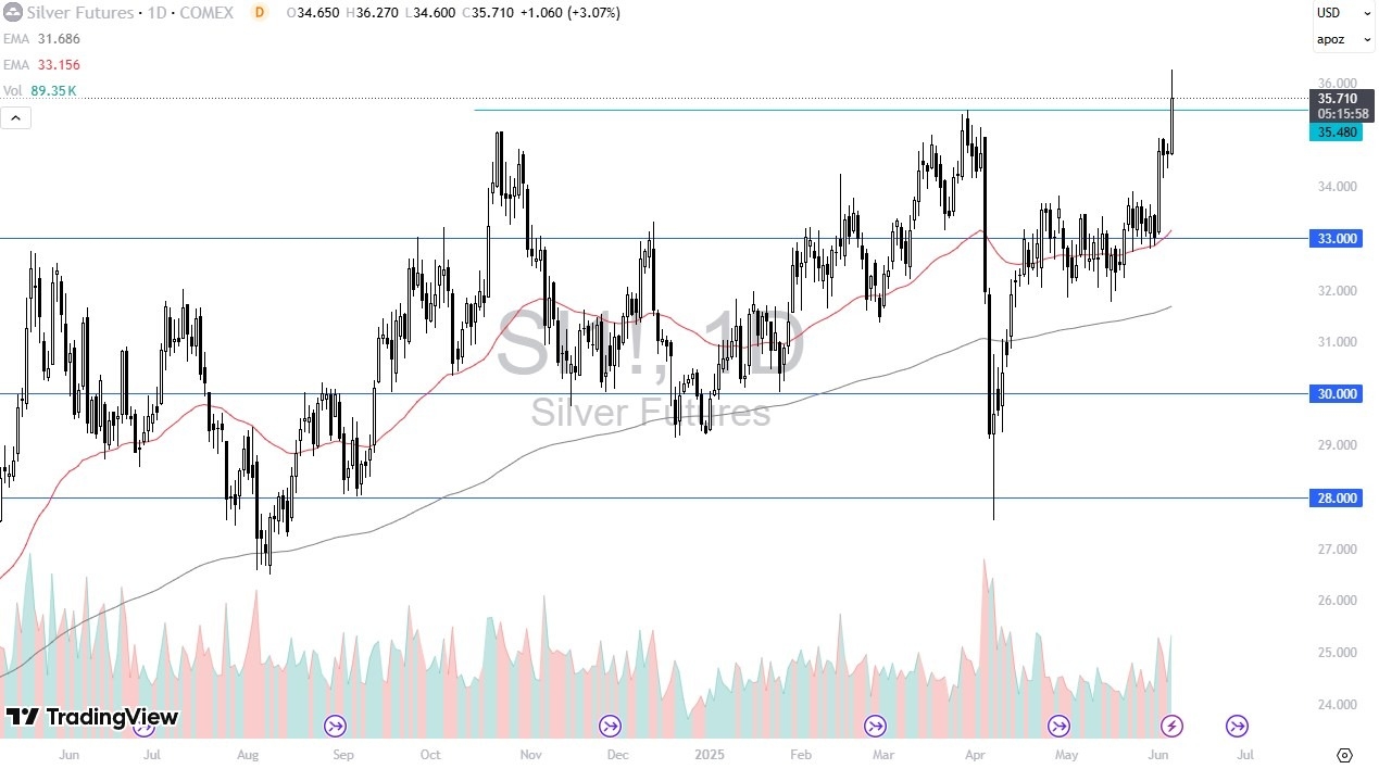 【XM Decision Analysis】--Silver Forex Signal: Silver Breakout Looms(图1)