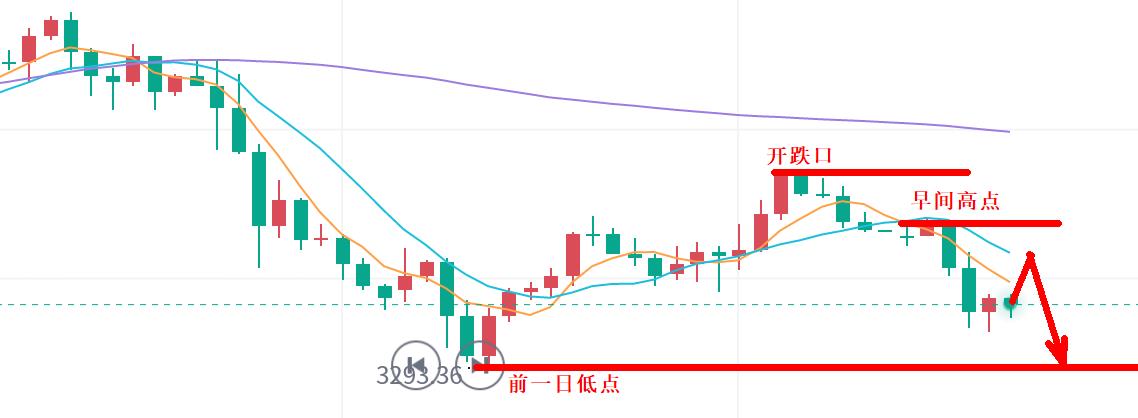 【XM外汇市场评论】：黄金再回3300，仍是震荡！(图1)