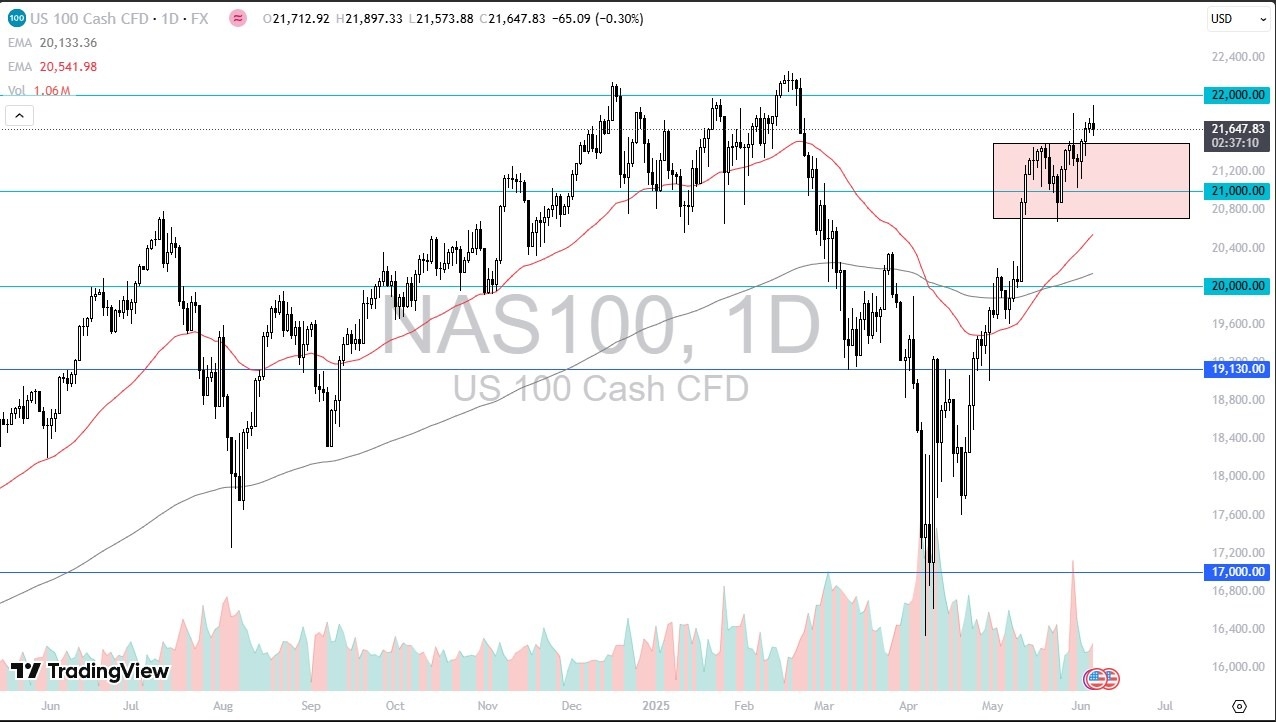【XM Forex】--Nasdaq Forecast: Stalls Pre-NFP(图1)