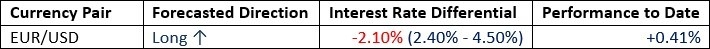 【XM Forex】--Weekly Forex Forecast – GBP/USD, Silver, S&P 500 Index(图2)