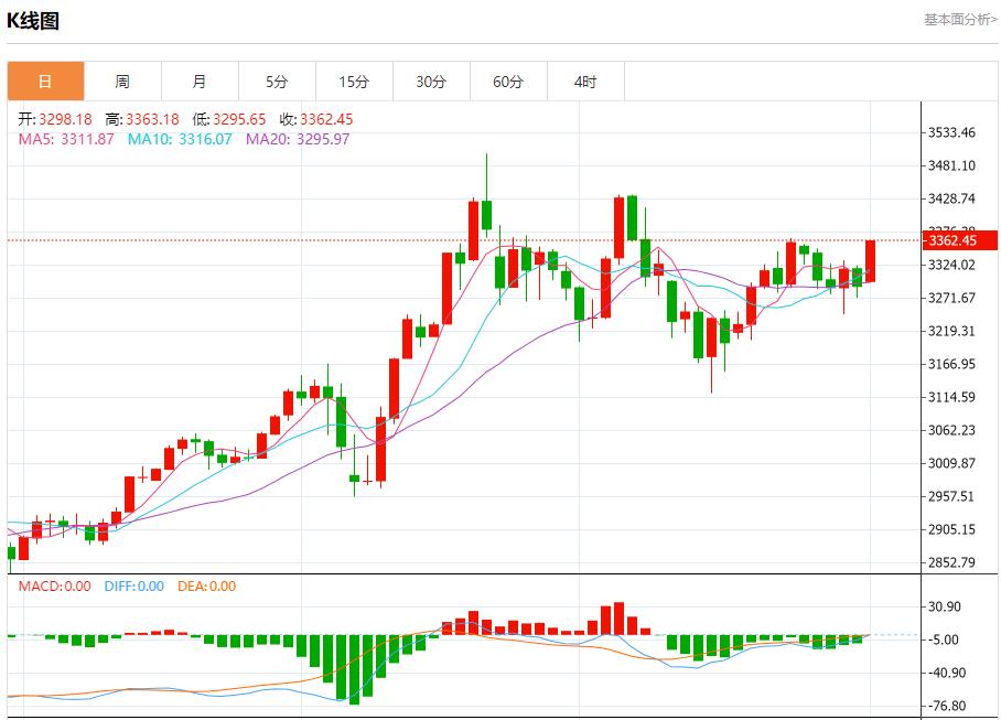 【XM外汇】：今日晚间黄金行情分析(图1)
