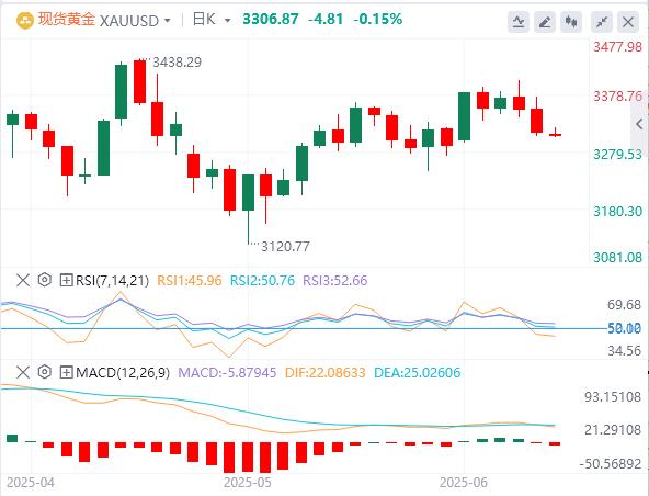 【XM外汇市场分析】：今日黄金价格基本面行情走势预测(图1)