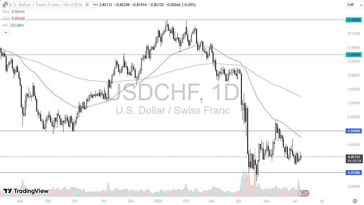 【XM Market Analysis】--USD/CHF Forecast: Finding a Bottom(图1)